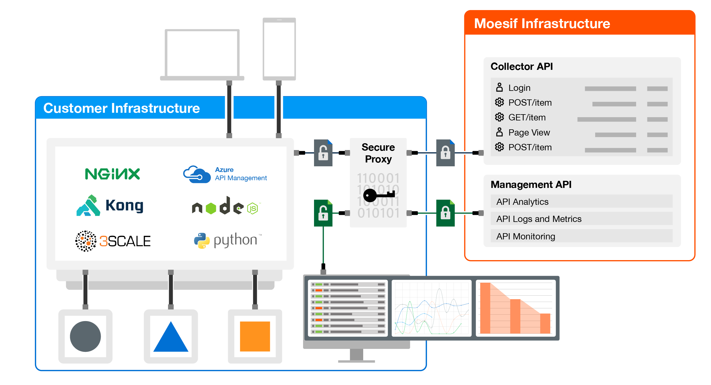 Client-side encryption